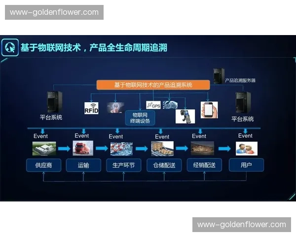 跨部门数据孤岛本季度被打破 孪生平台实现一键协同